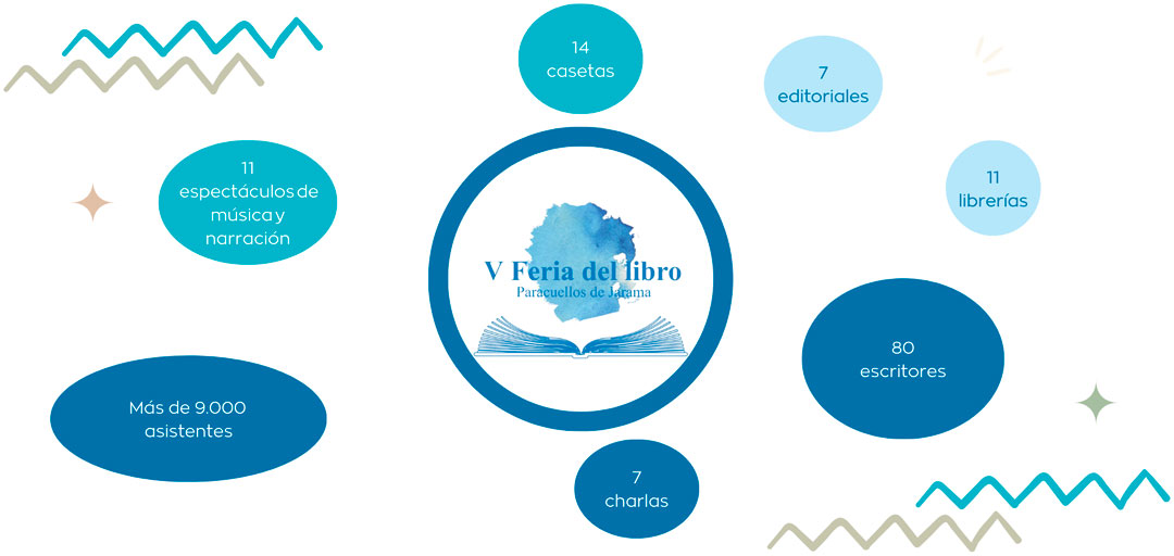 Resumen de la feria 2025 en cifras